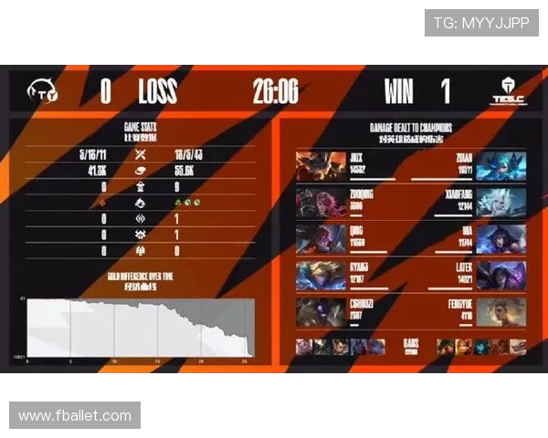 TES展现强大实力决战冠军杯的精彩表现与战术解析