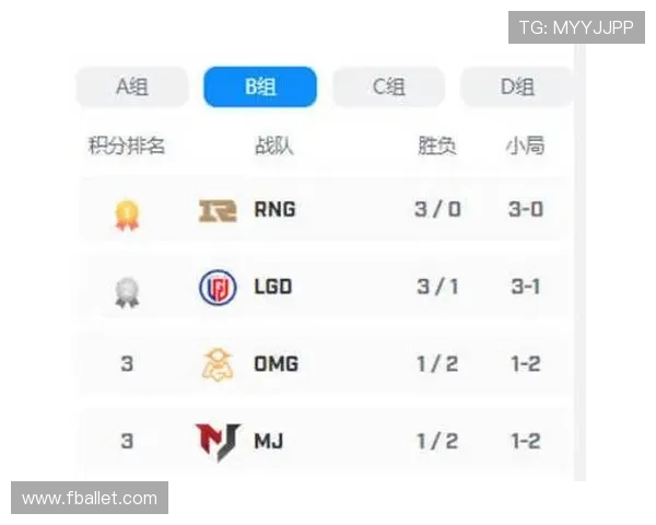 RNG战队配合引发热议玩家对战术执行的不同看法分析