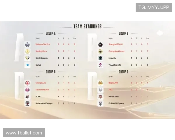 V5战队在世界冠军杯积分榜中以53分稳居第一引发关注