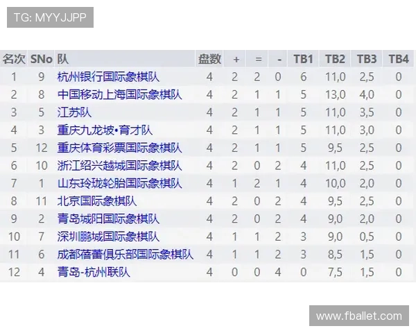 全国街舞大赛积分榜更新杭州飞盘队以78分稳居第一名