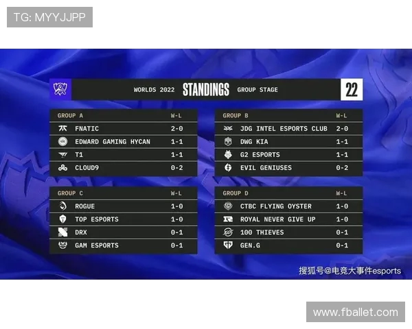 洲际赛最新积分榜RNG以89分稳居第一争夺冠军之路愈发明朗