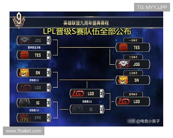 王者荣耀赛事经验排行榜揭晓FPX战队荣登第六位引发热议