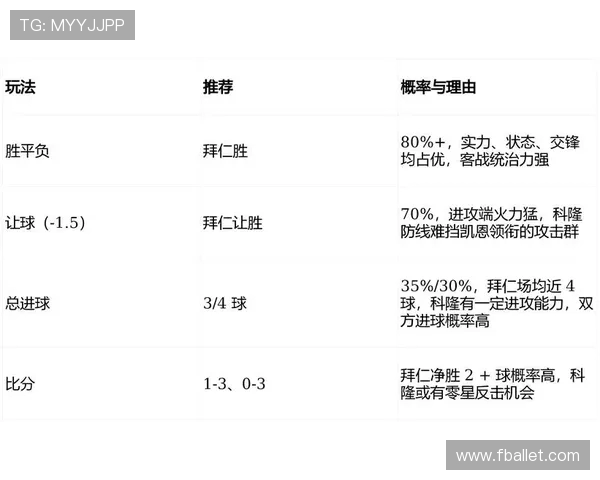 拜仁慕尼黑与纽伦堡历届交锋历史比分回顾与分析