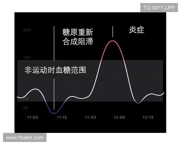 重庆极限运动队速度表现分析及其对运动员训练的影响探讨
