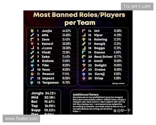 TES在英雄联盟耐力排名中创下新高展现团队实力与韧性