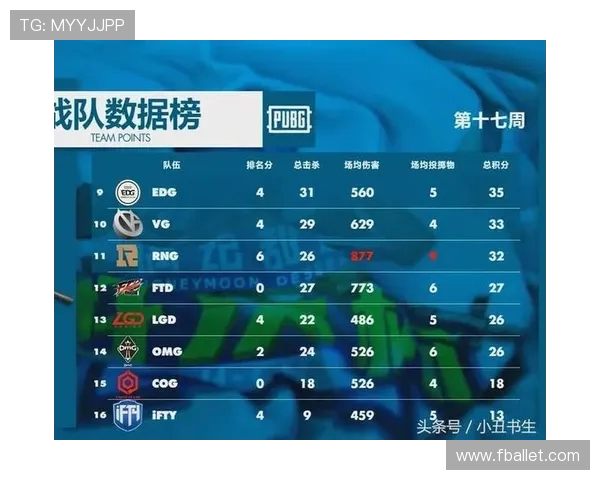 全球挑战赛最新积分榜V5战队以71分稳居第一名引发关注